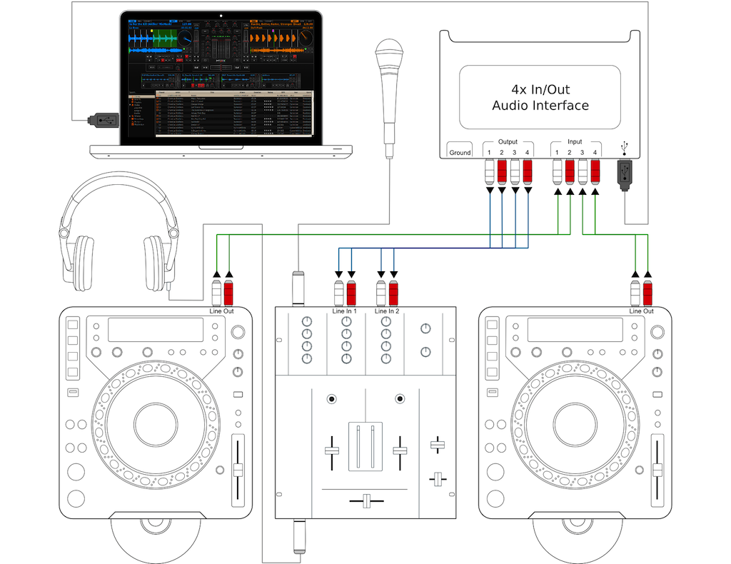 Using Mixxx together with CDJs and external mixer