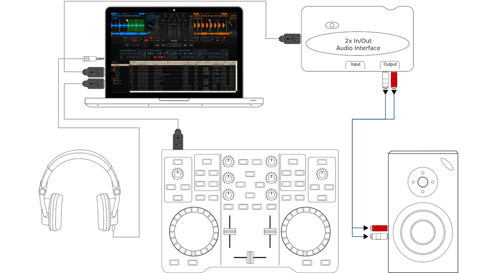Using Mixxx together with a MIDI controller and external soundcard