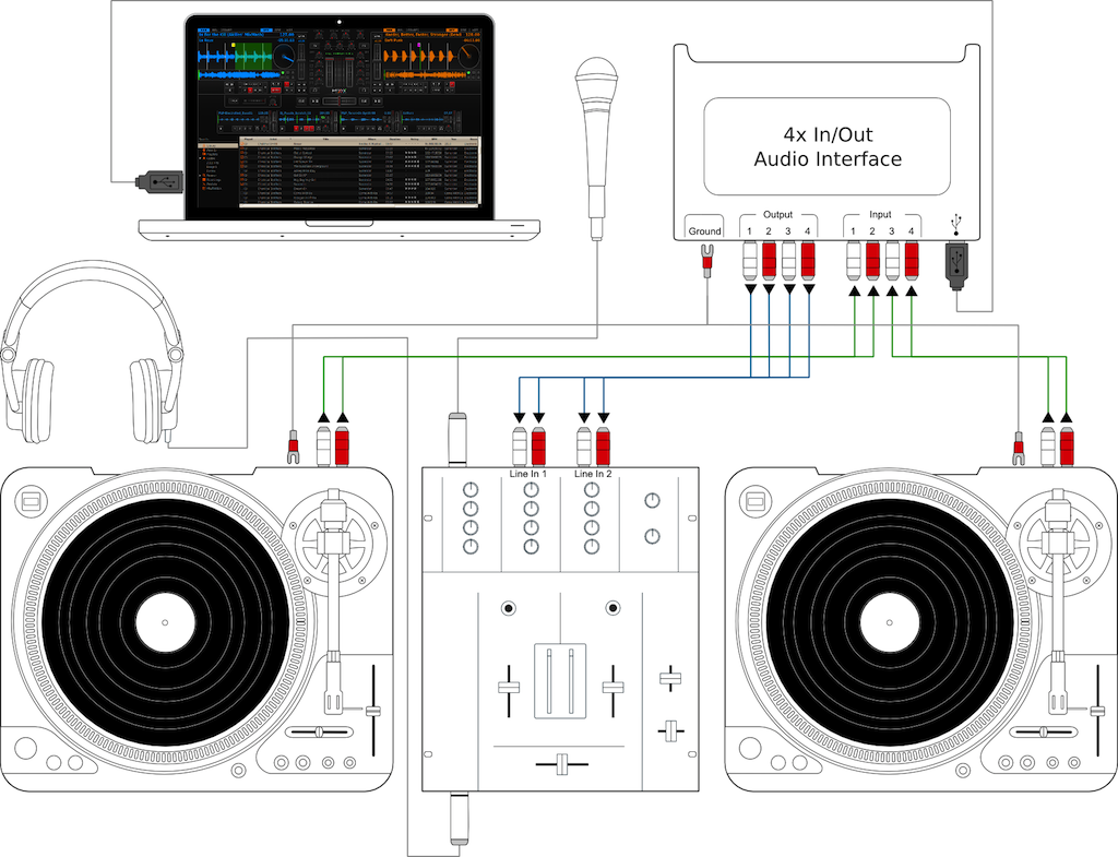 Using Mixxx together with turntables and external mixer
