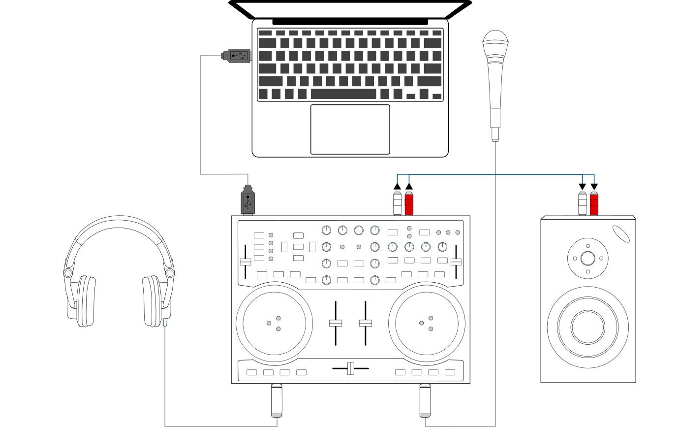 Using Mixxx together with a DJ controller and integrated soundcard