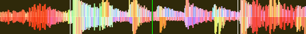 A clipping waveform