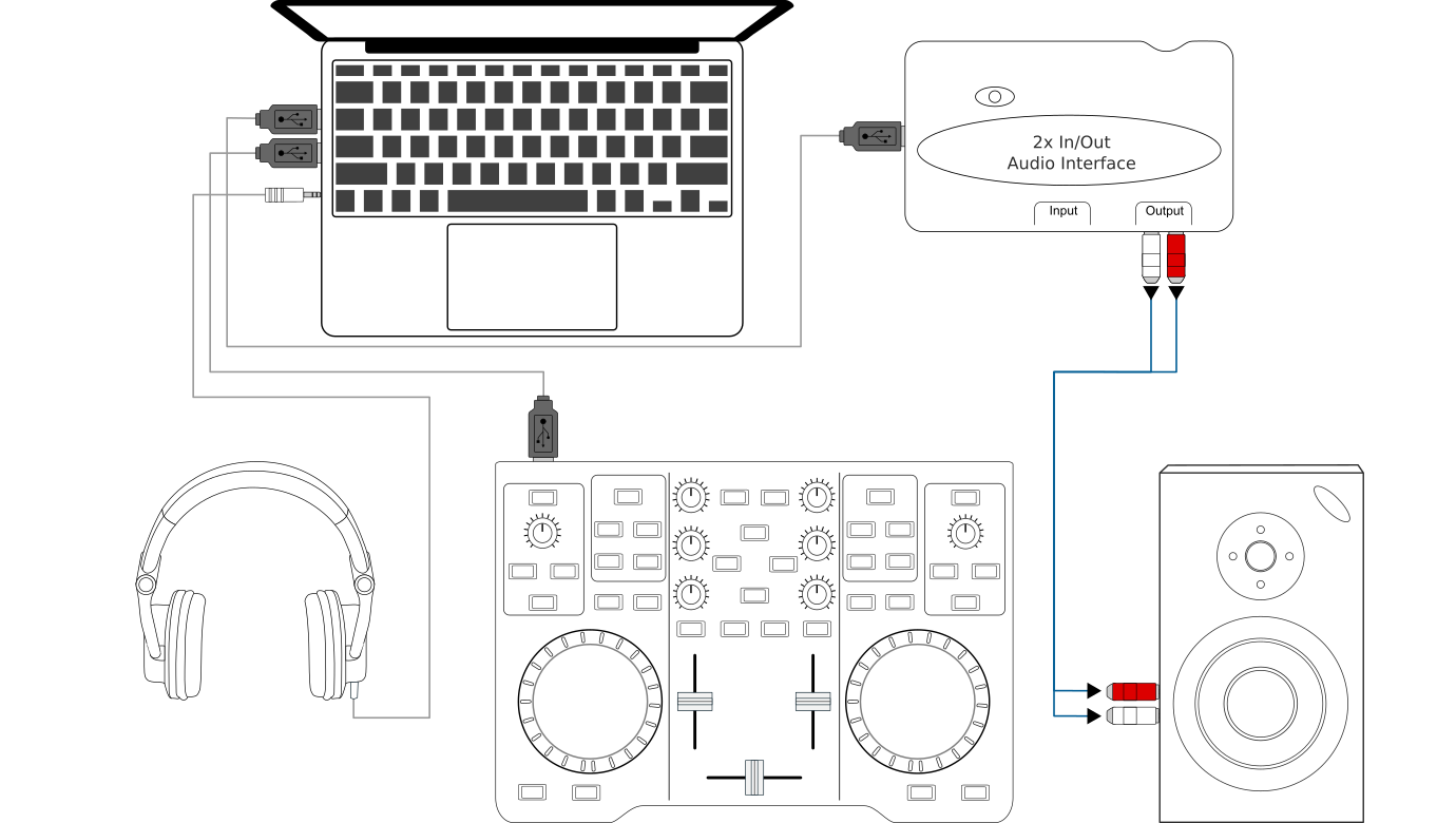 Using Mixxx together with a DJ controller and external soundcard