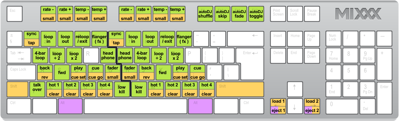 Keyboard shortcuts
