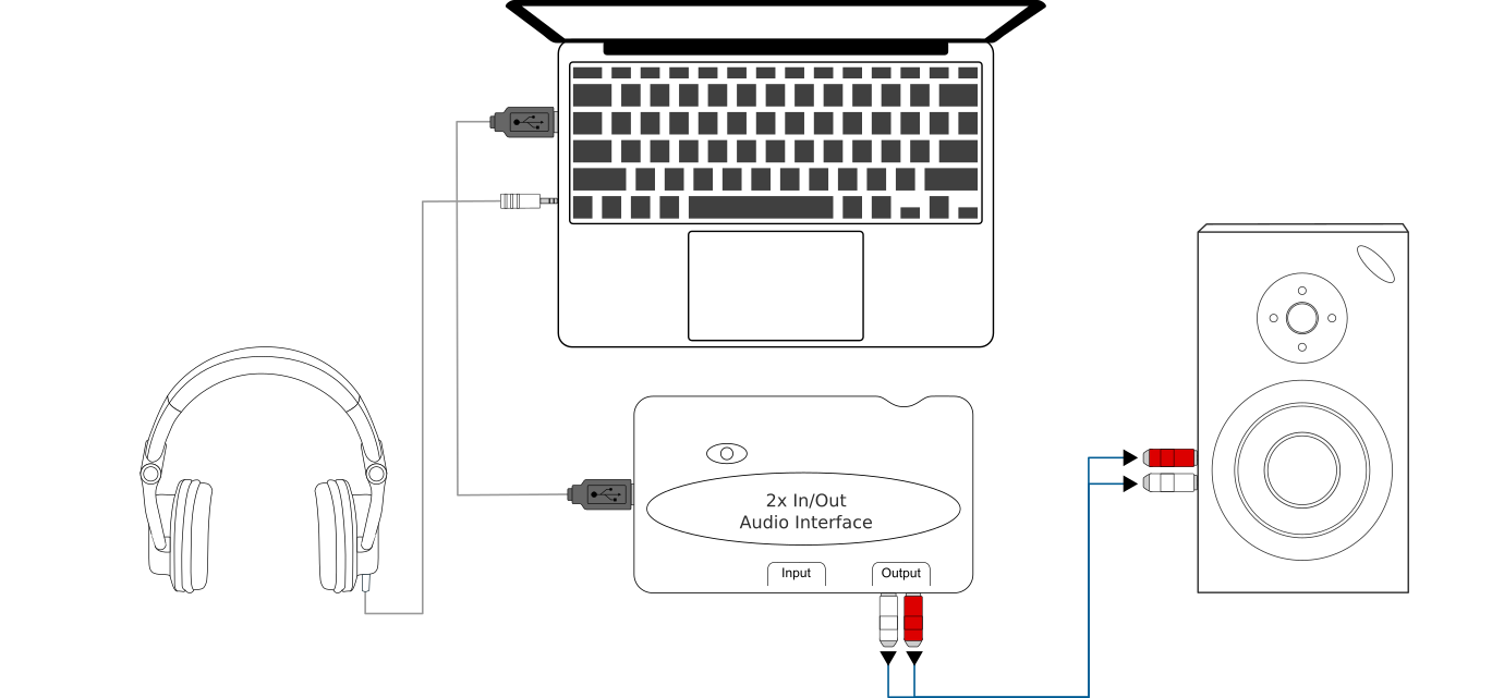 Using Mixxx together with an external audio interface