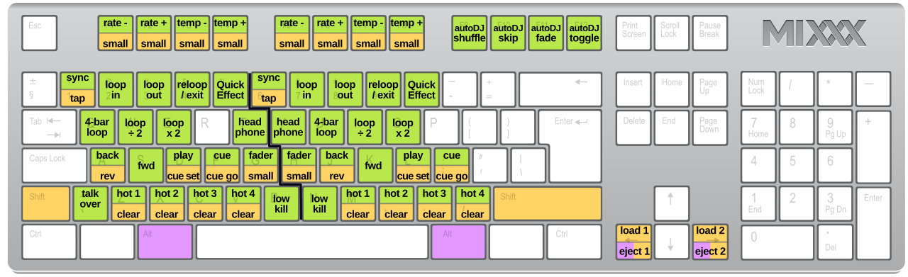Keyboard shortcuts