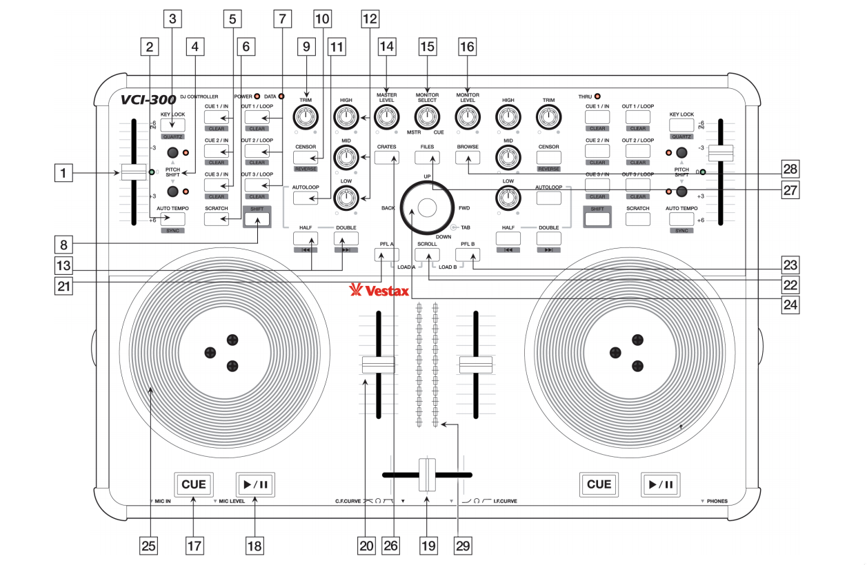 Vestax VCI-300 — Mixxx User Manual