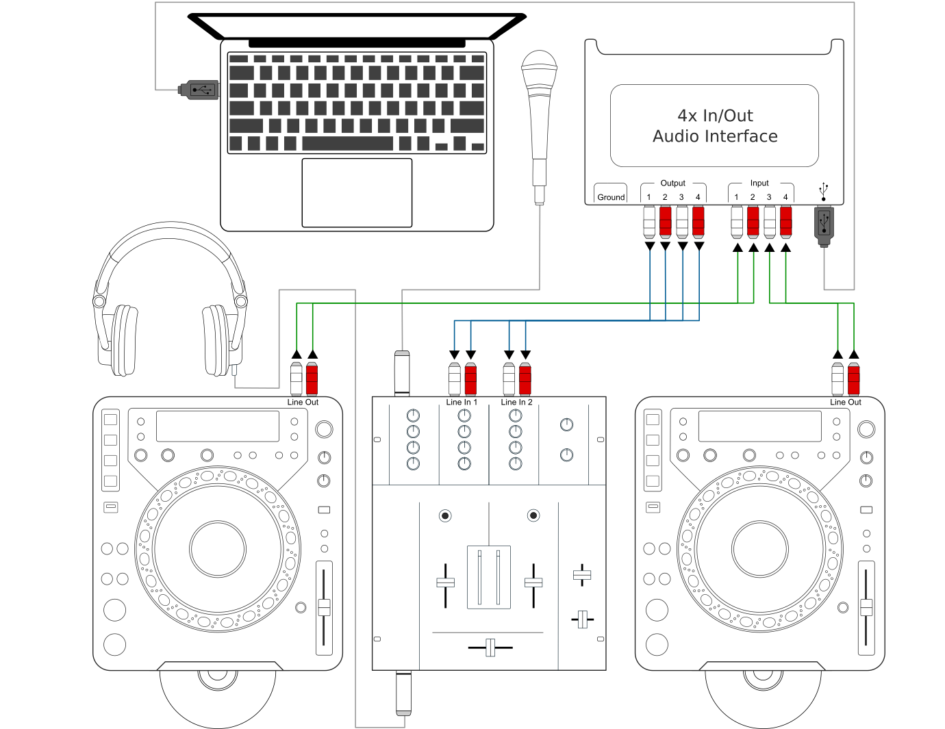 Utilisation de Mixxx avec des CDJ et une table de mixage externe
