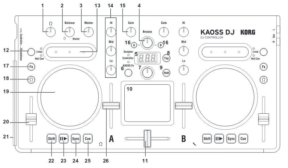 Korg Kaoss DJ (schematic view)
