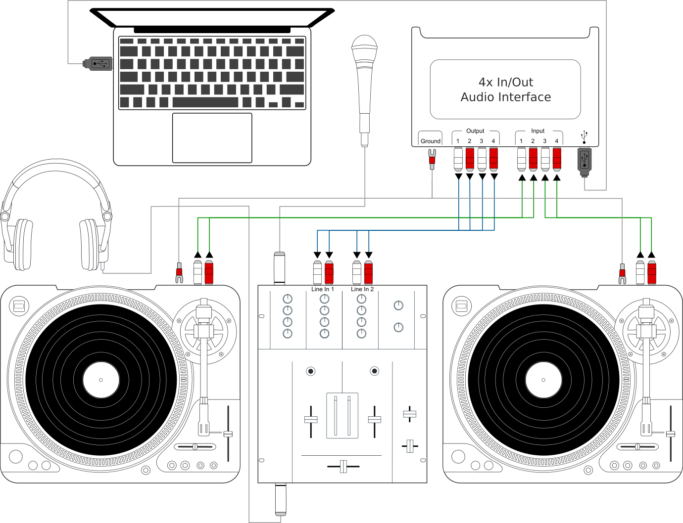 Utiliser Mixxx avec des tourne-disques et une table de mixage externe