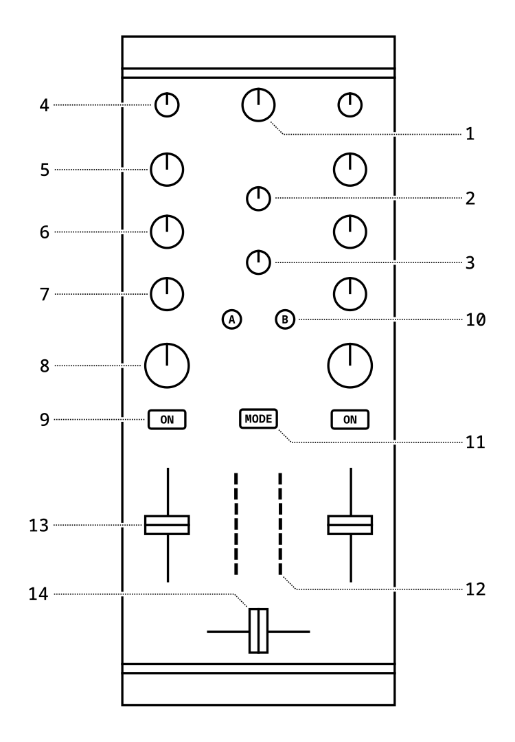 Native Instruments Traktor Kontrol Z1 (schematic view)