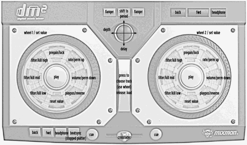 Mixman DM2 (schematic view)
